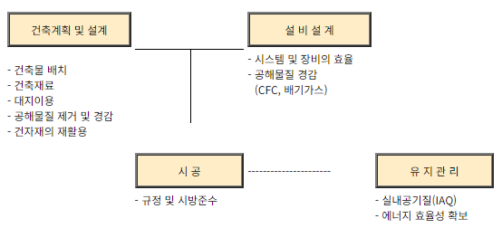 그린빌딩 이미지