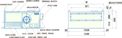 FAN FILTER UNIT