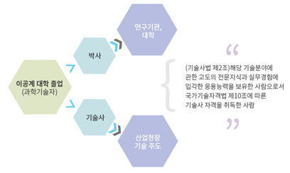 기술사 이미지